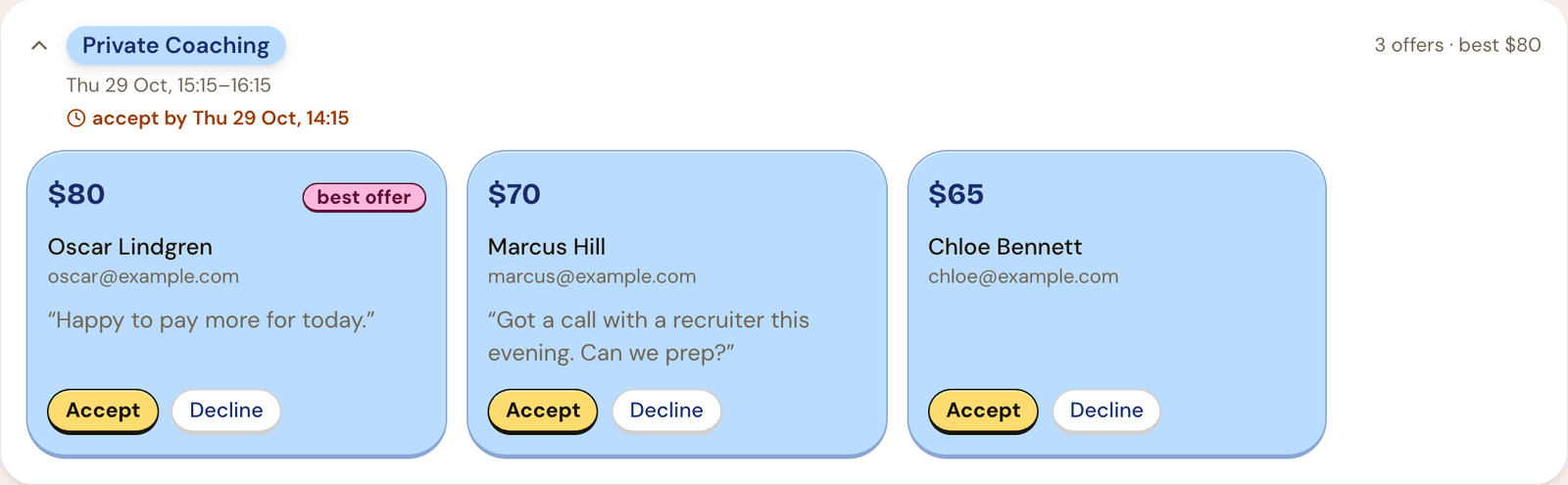 Three offers for one Private Coaching session: $80 from Oscar marked best offer, $70 from Marcus asking to prep for a recruiter call, and $65 from Chloe, each with Accept and Decline buttons.